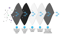 Load image into Gallery viewer, 5 Layer Filtered Face Mask